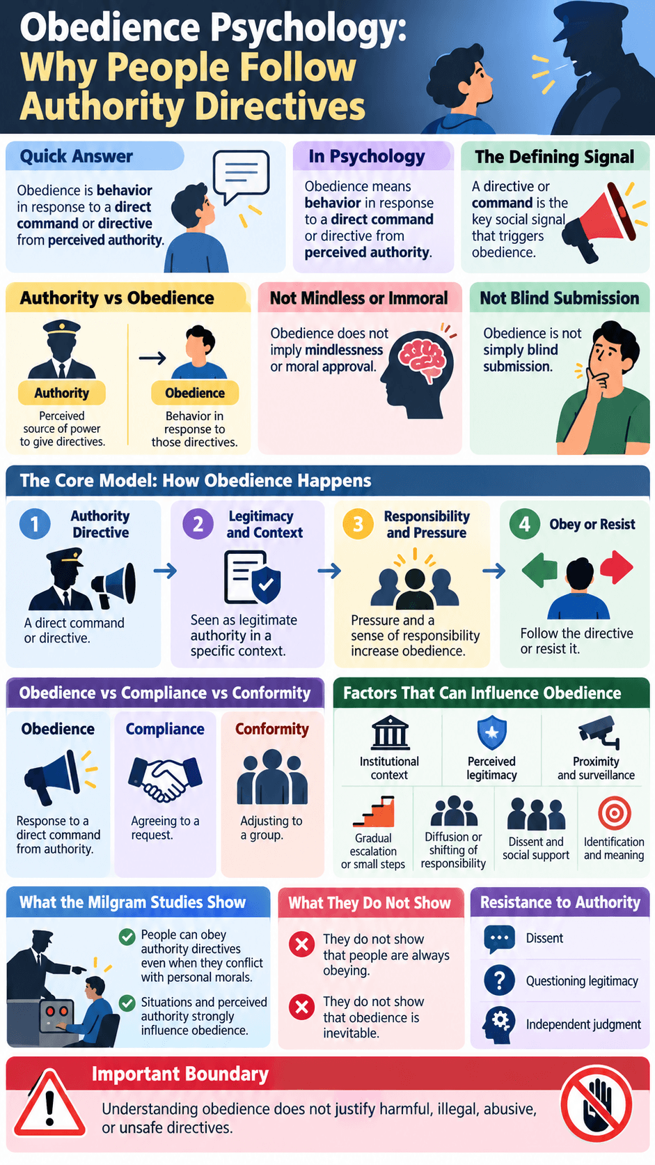 Obedience Psychology