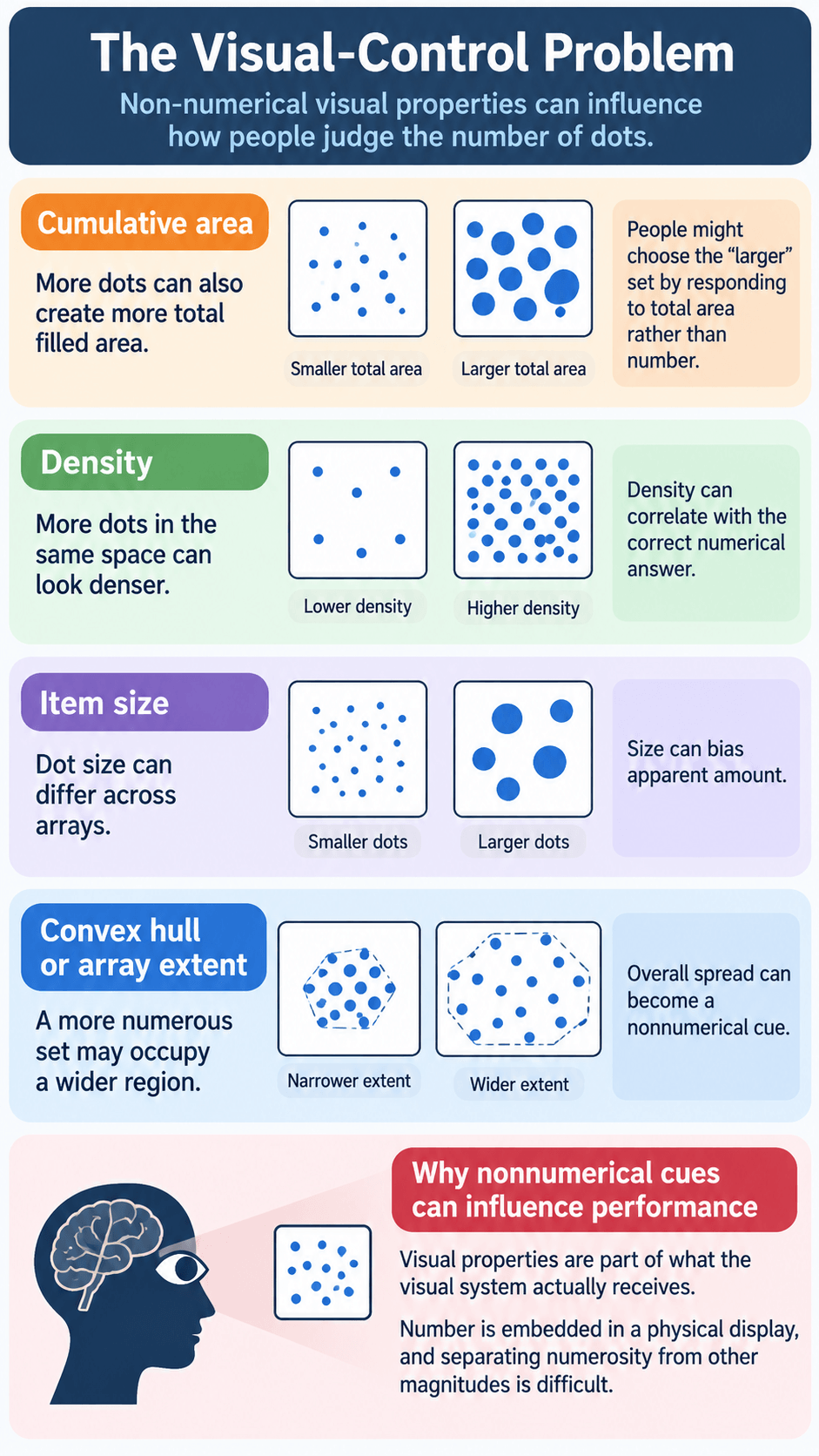 The Visual-Control Problem