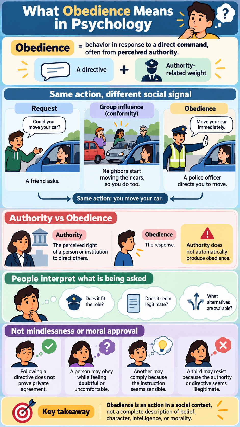 What Obedience Means in Psychology