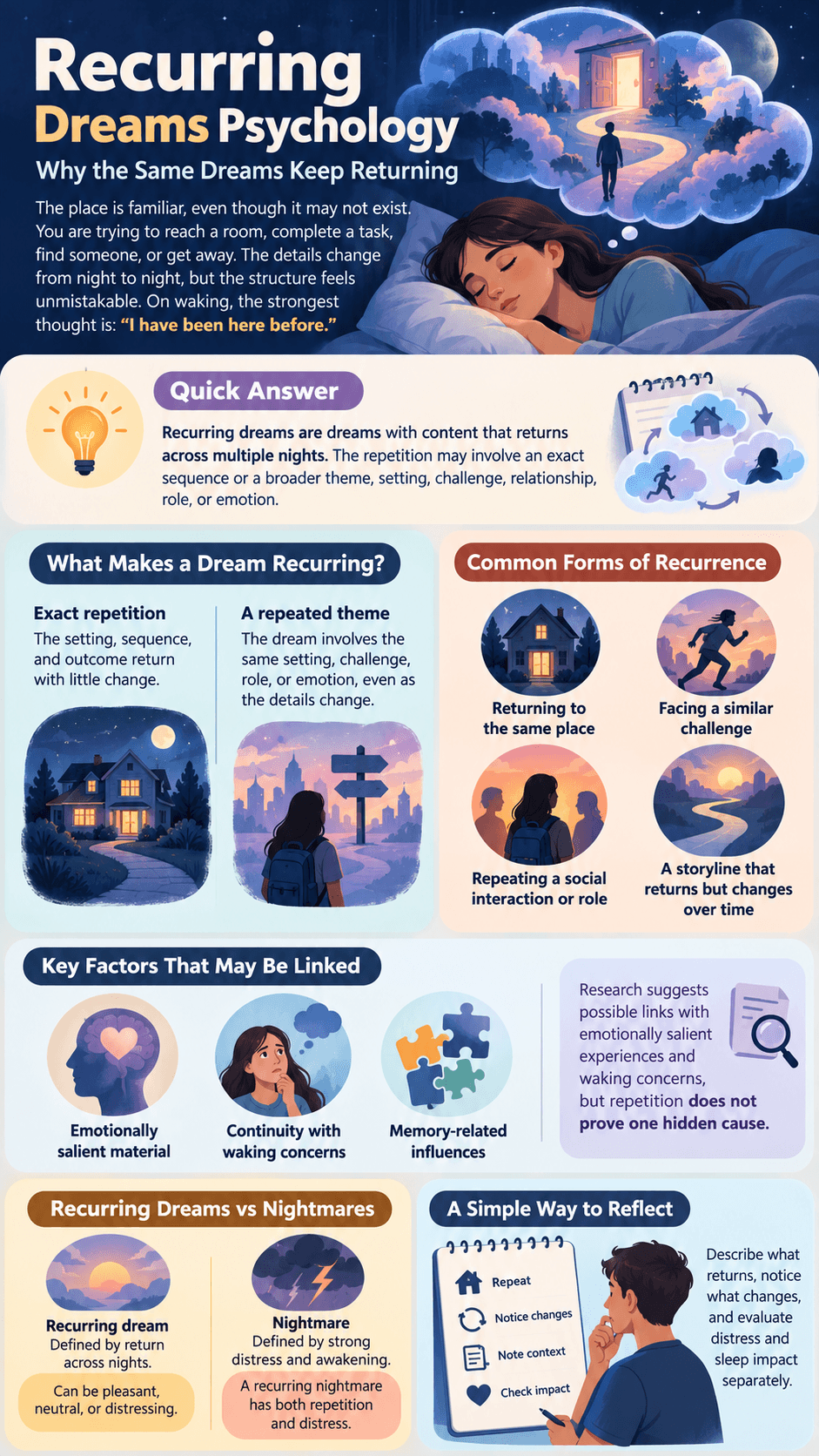 Recurring Dreams Psychology