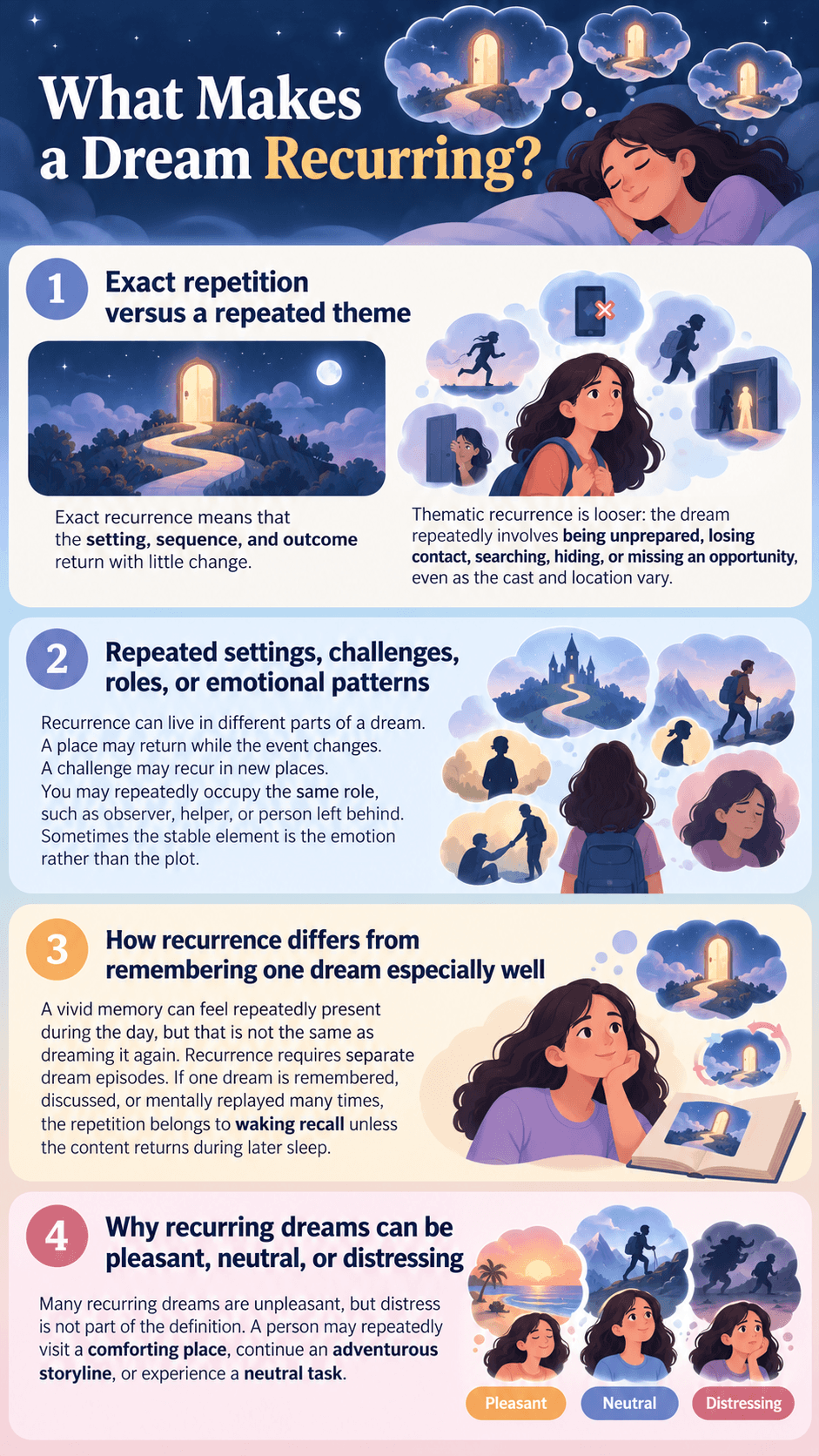 What Makes a Dream Recurring