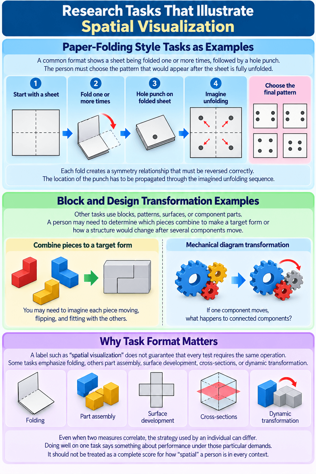 Research Tasks That Illustrate Spatial Visualization