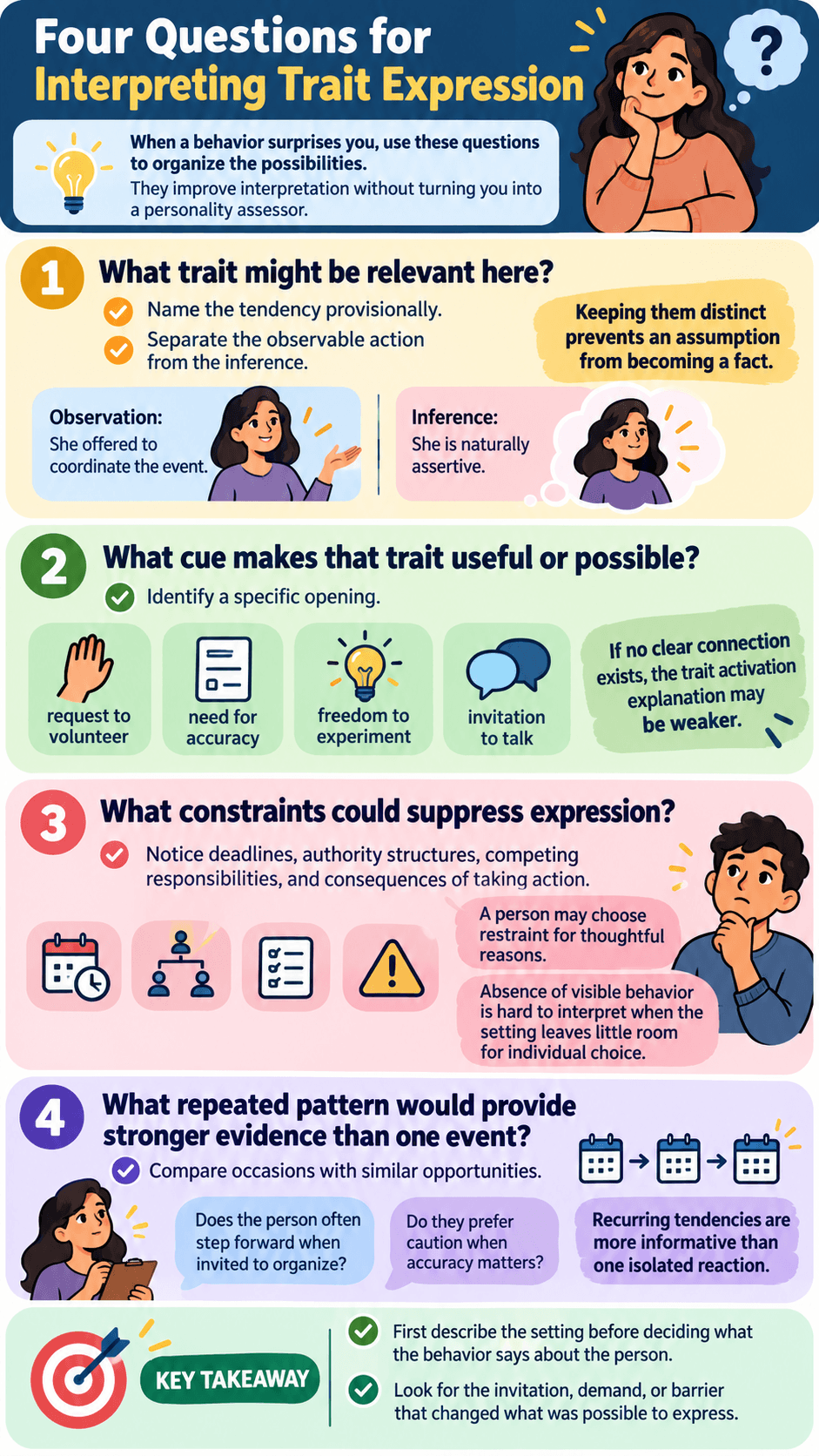 Four Questions for Interpreting Trait Expression