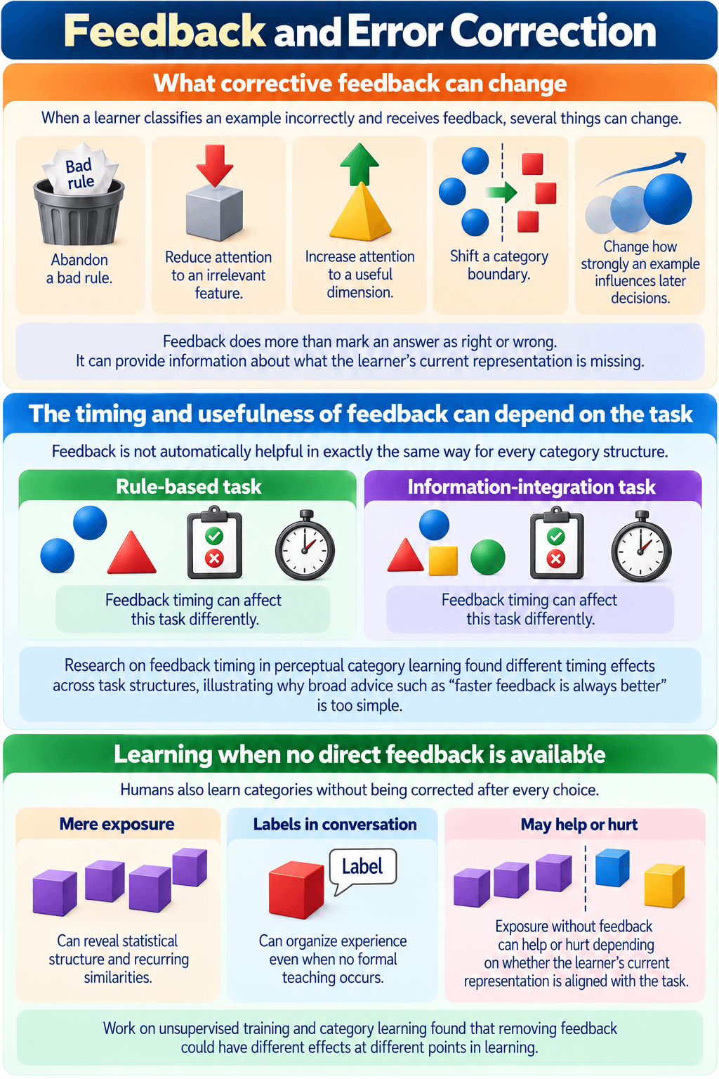 Feedback and Error Correction