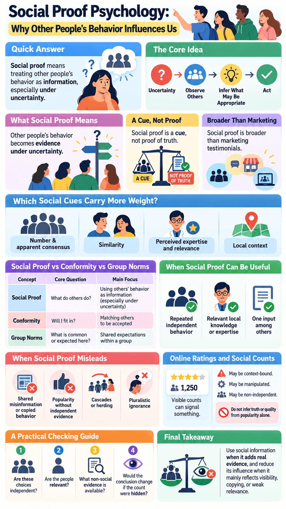 Social Proof Psychology