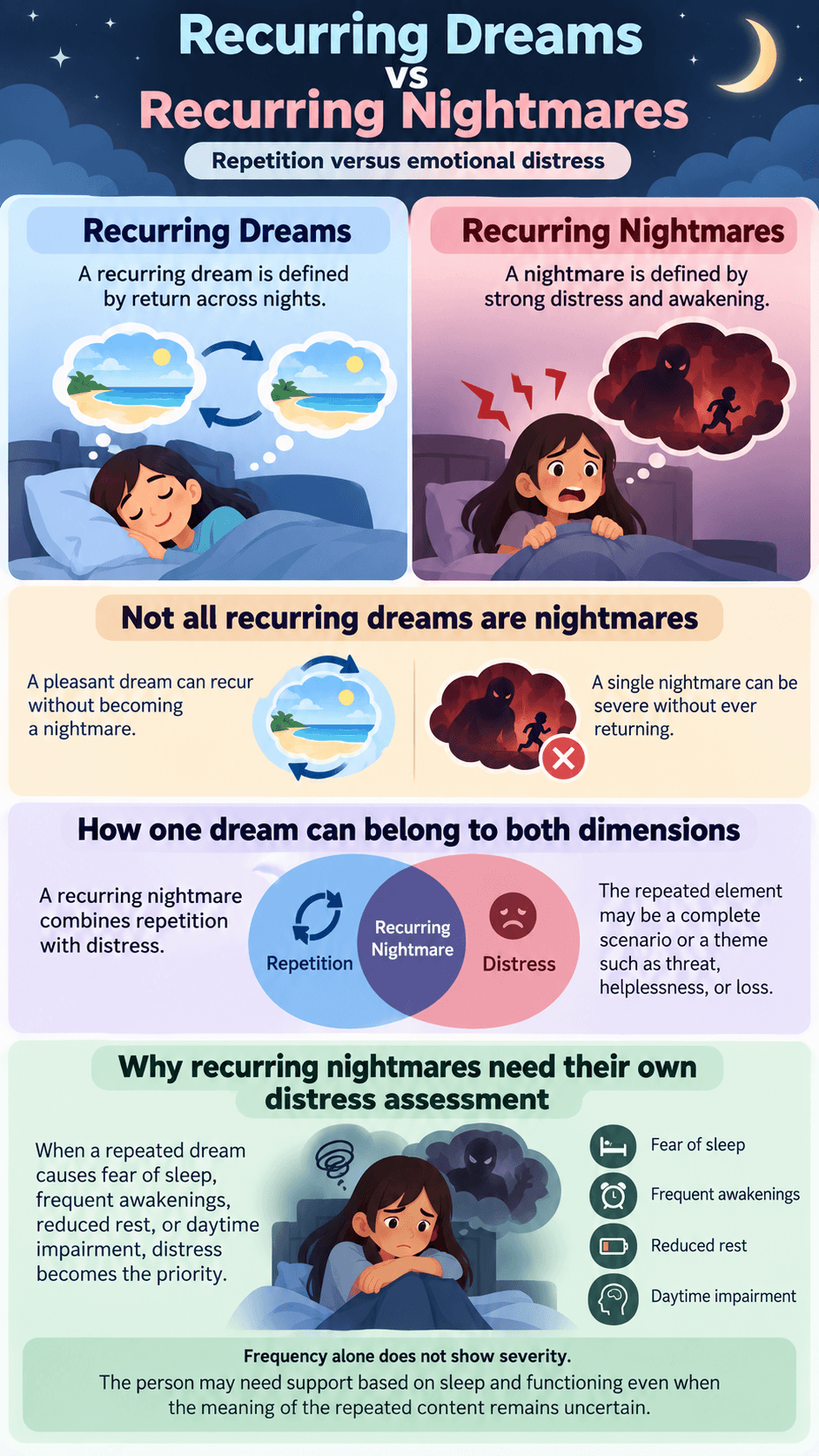 Recurring Dreams vs Recurring Nightmares