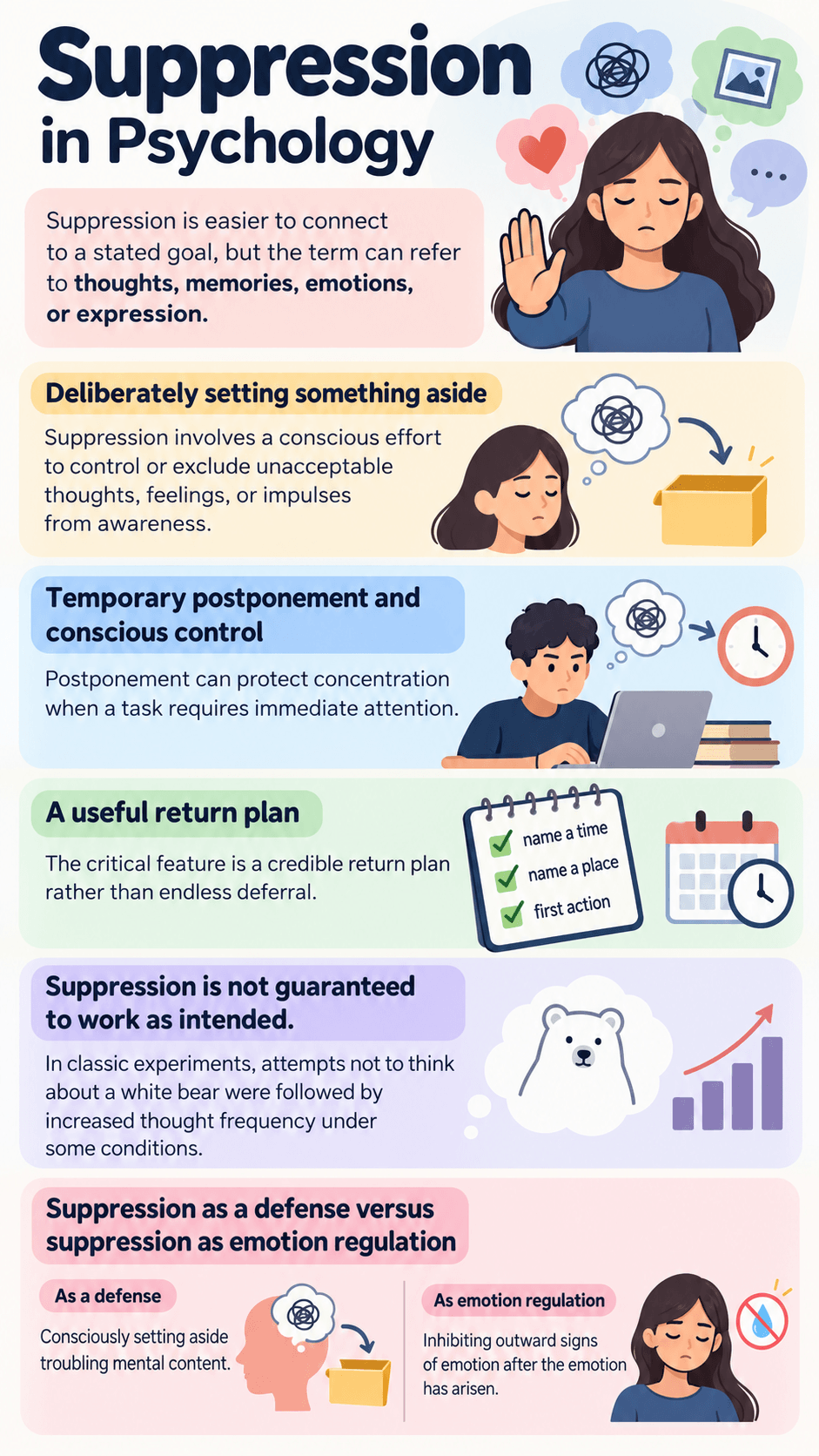 Suppression in Psychology