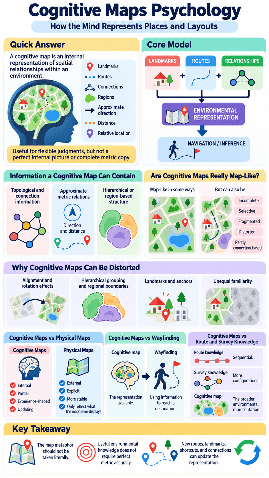 Cognitive Maps Psychology