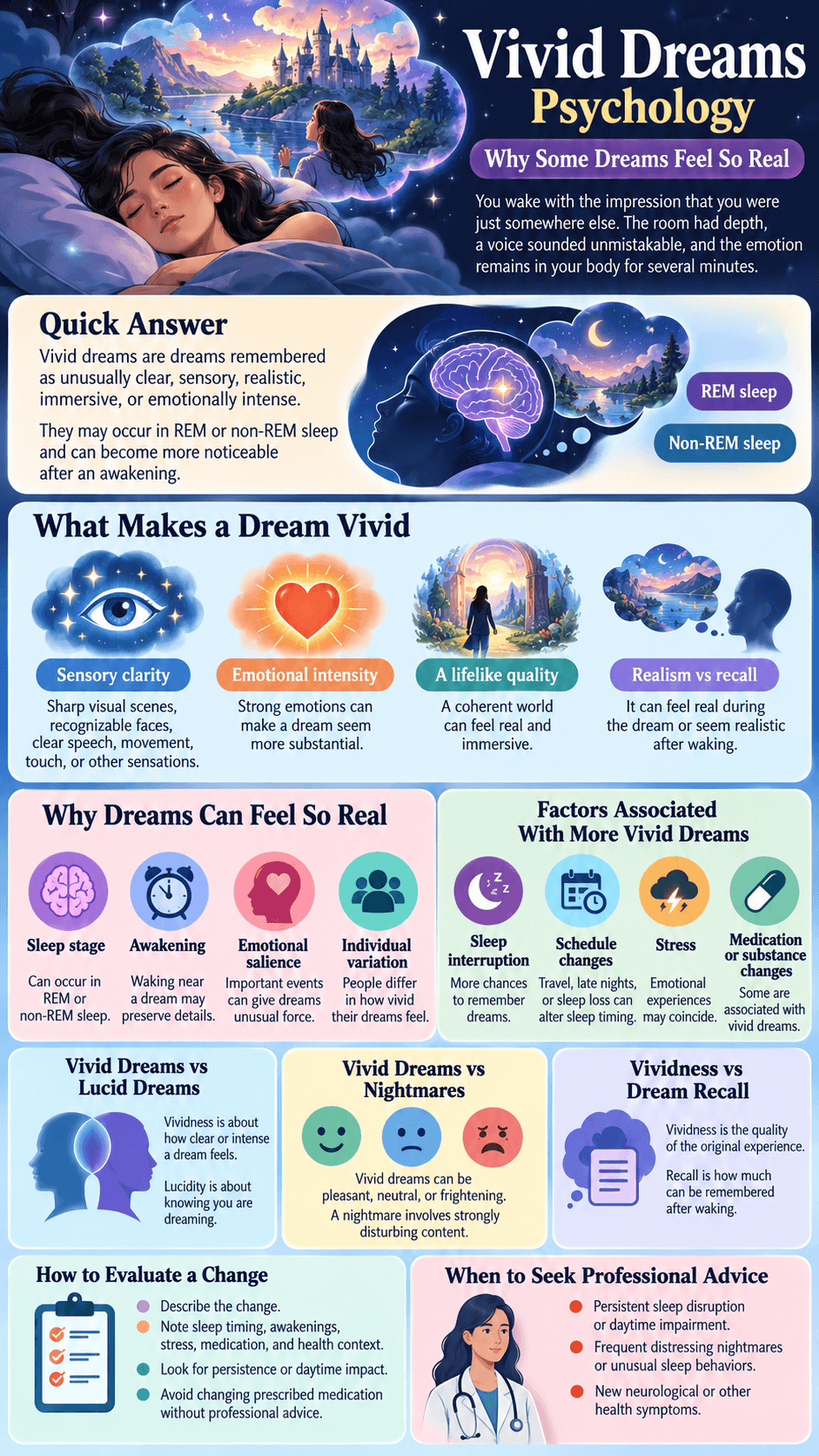 Vivid Dreams Psychology