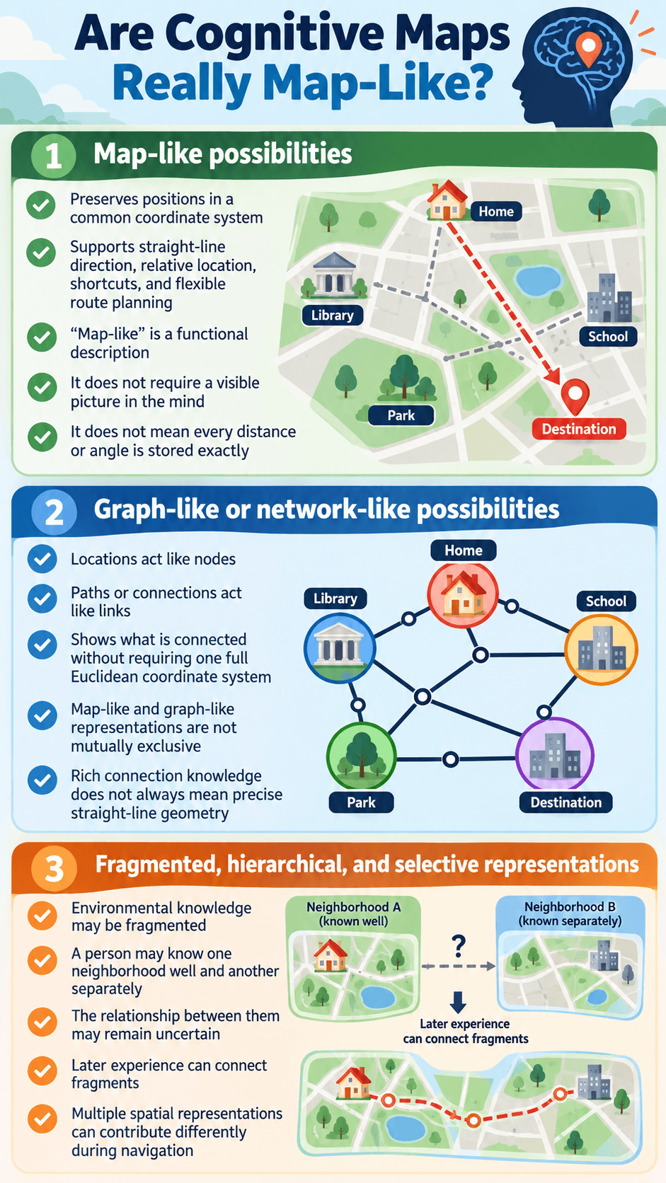 Are Cognitive Maps Really Map-Like?