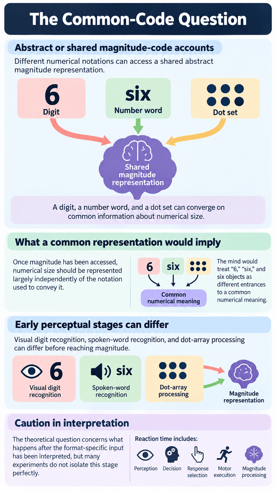 The Common-Code Question