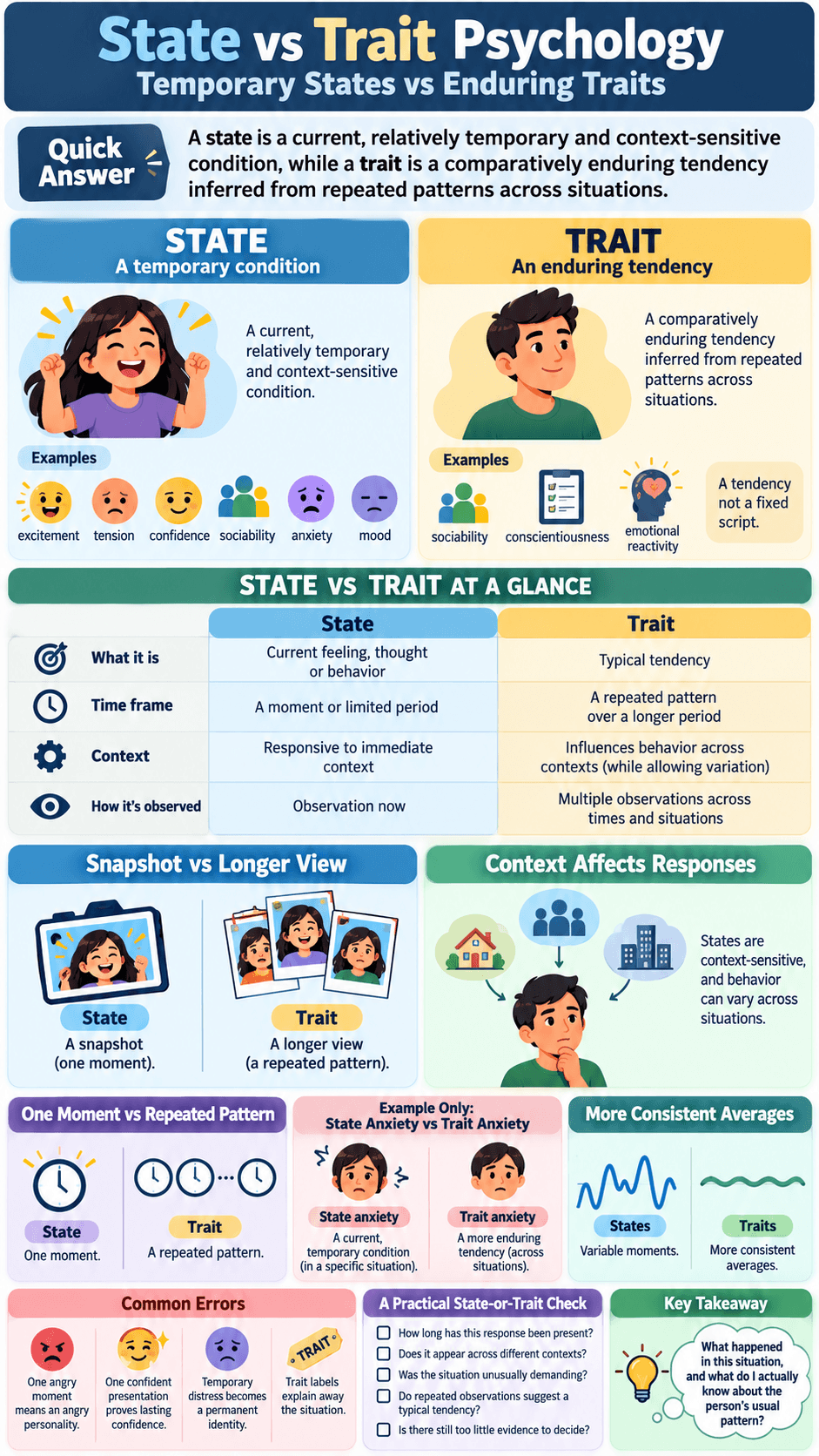 State vs Trait Psychology