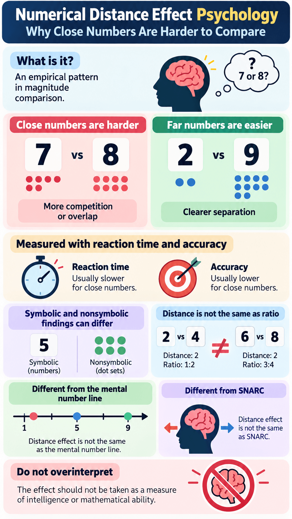 Numerical Distance Effect Psychology