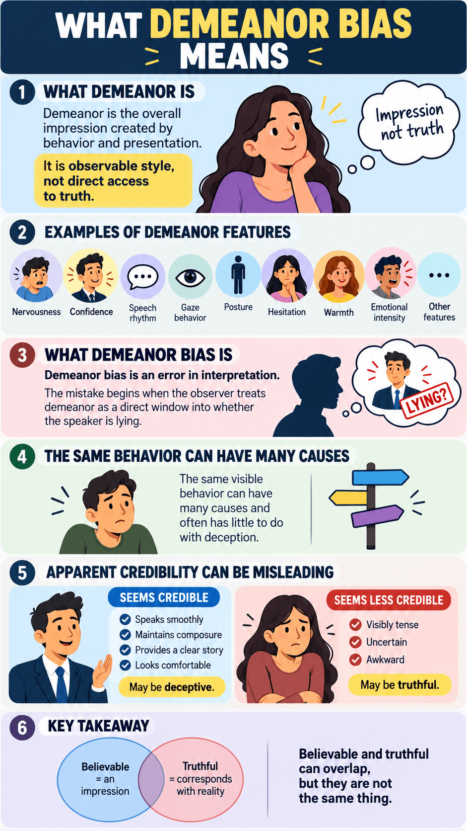 What Demeanor Bias Means