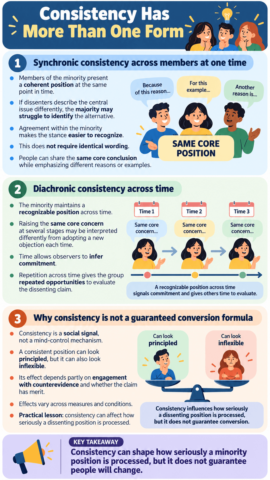 Consistency Has More Than One Form