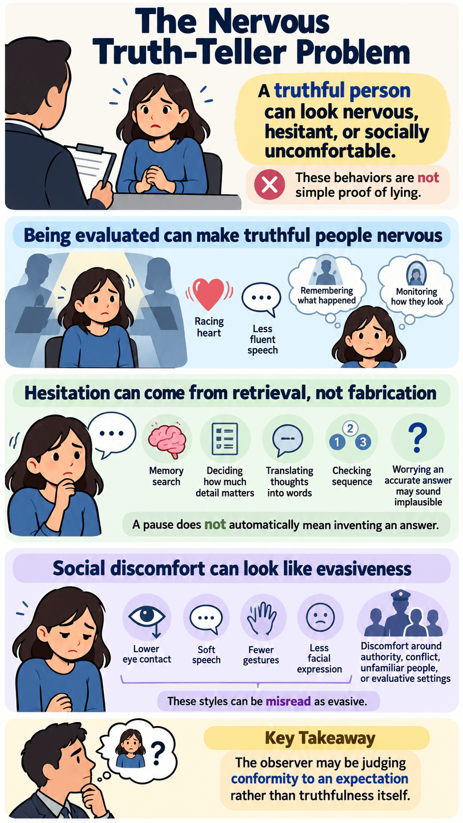 The Nervous Truth-Teller Problem