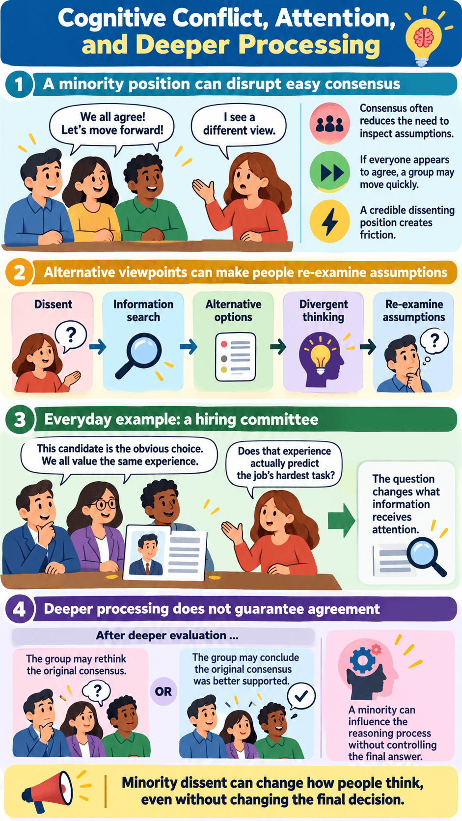 Cognitive Conflict, Attention, and Deeper Processing