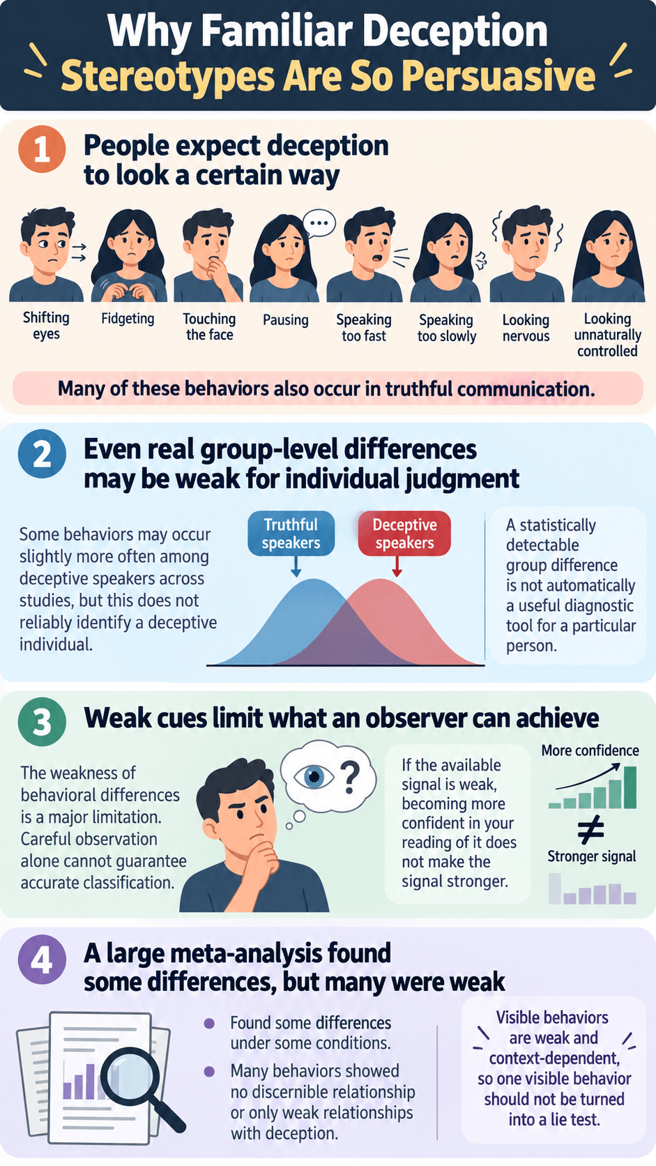 Why Familiar Deception Stereotypes Are So Persuasive