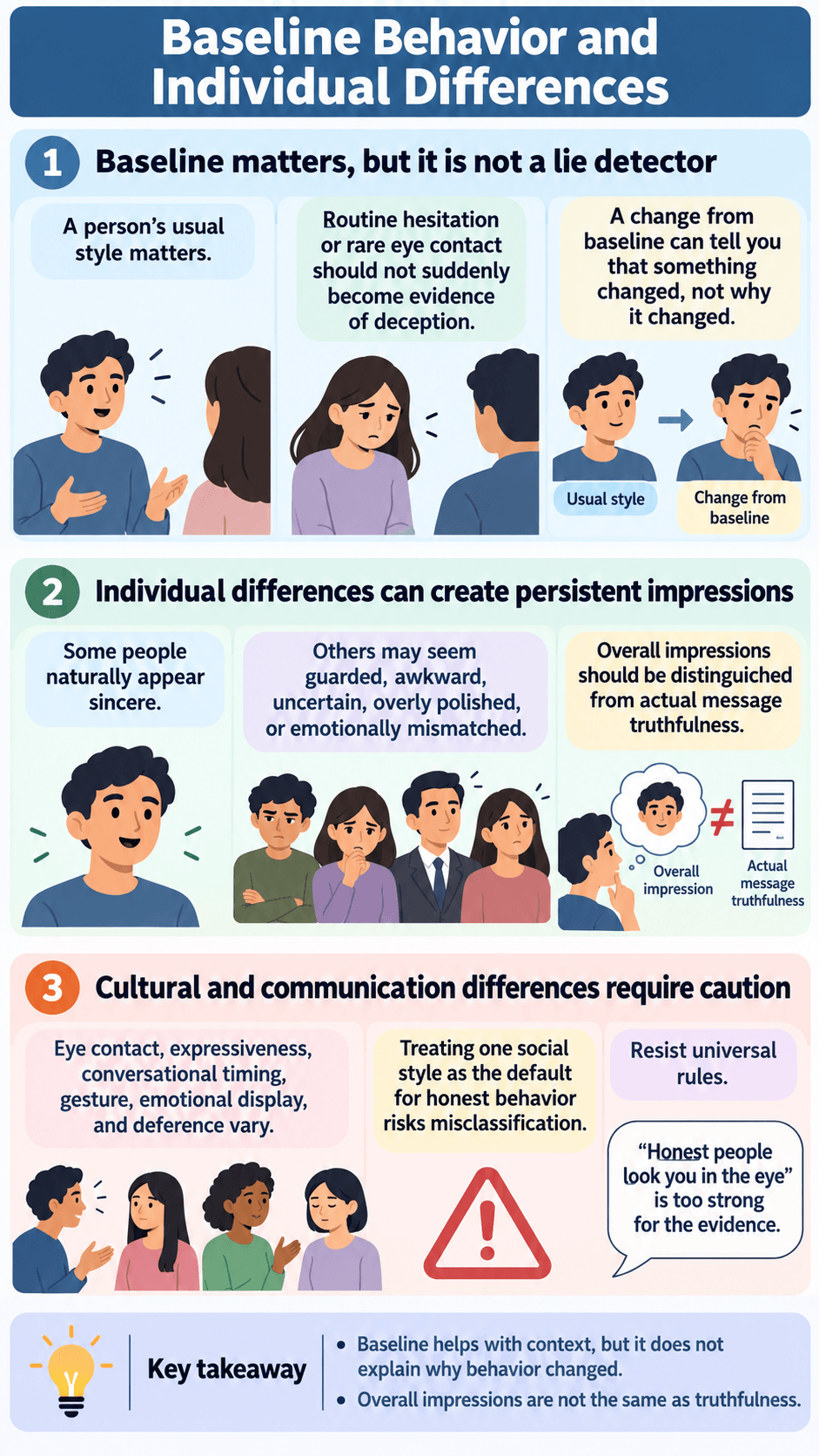 Baseline Behavior and Individual Differences