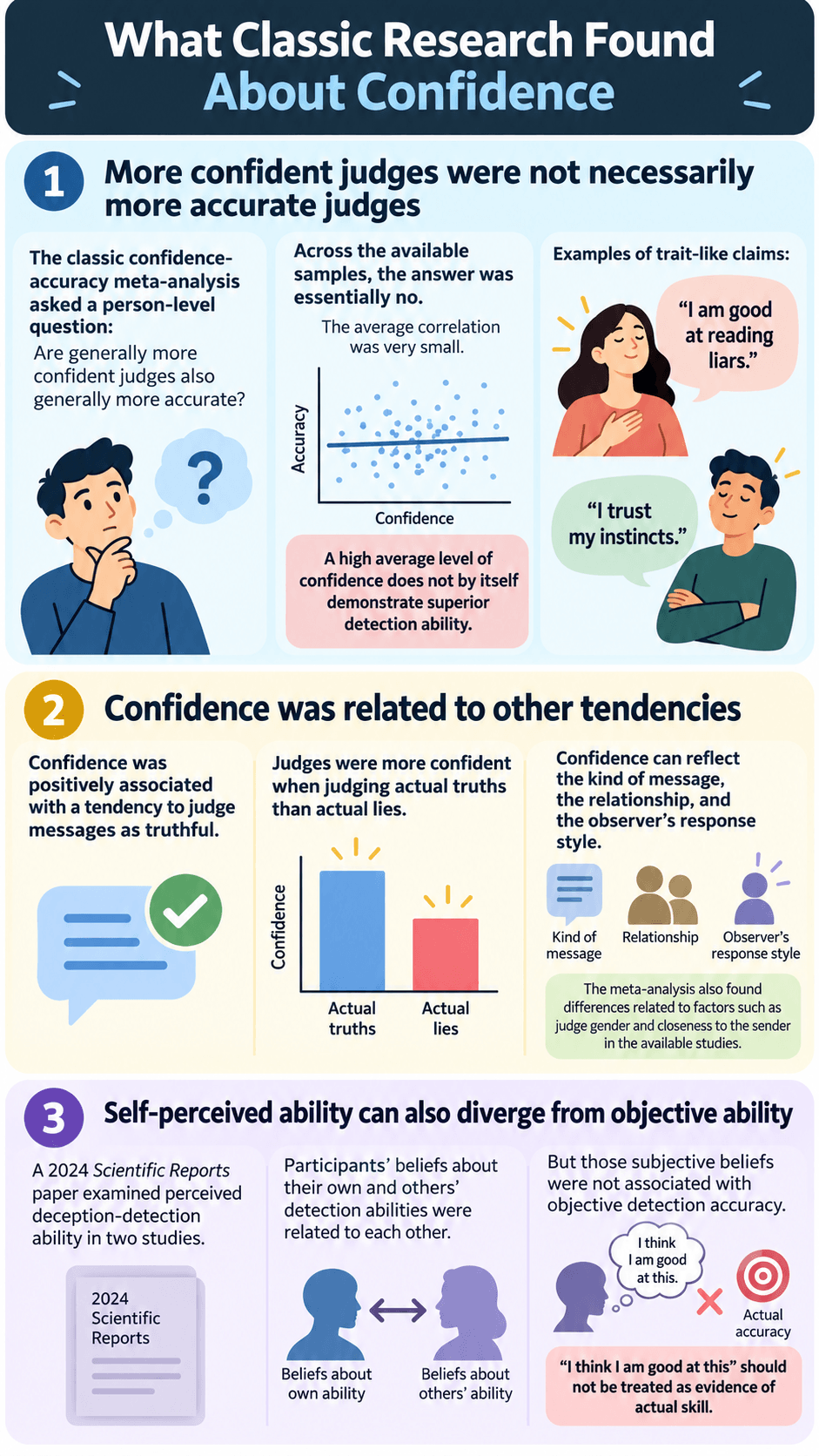 What Classic Research Found About Confidence