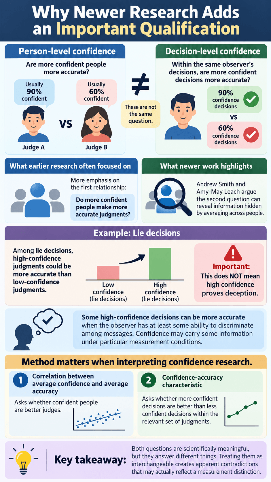 Why Newer Research Adds an Important Qualification