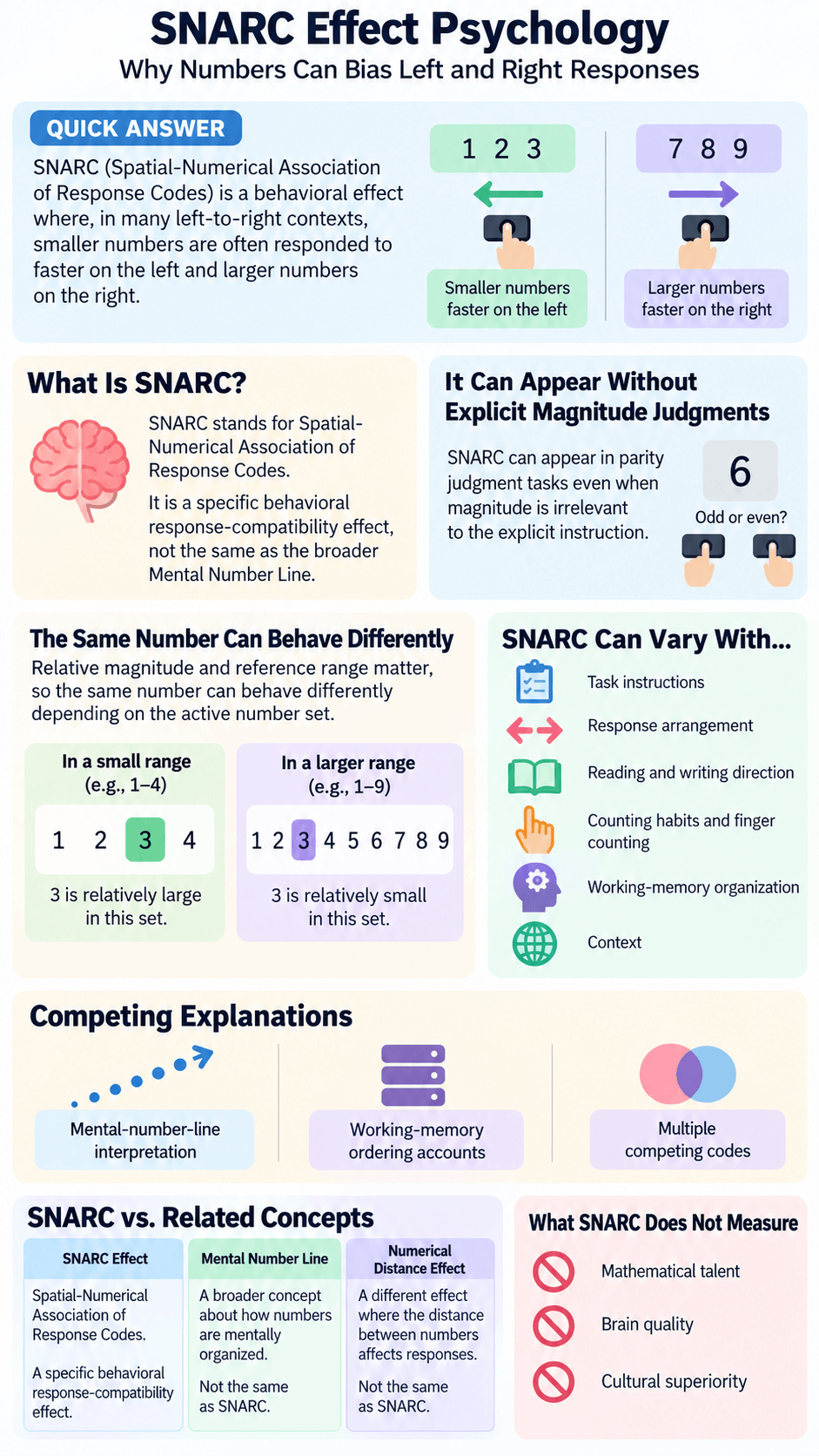 SNARC Effect Psychology