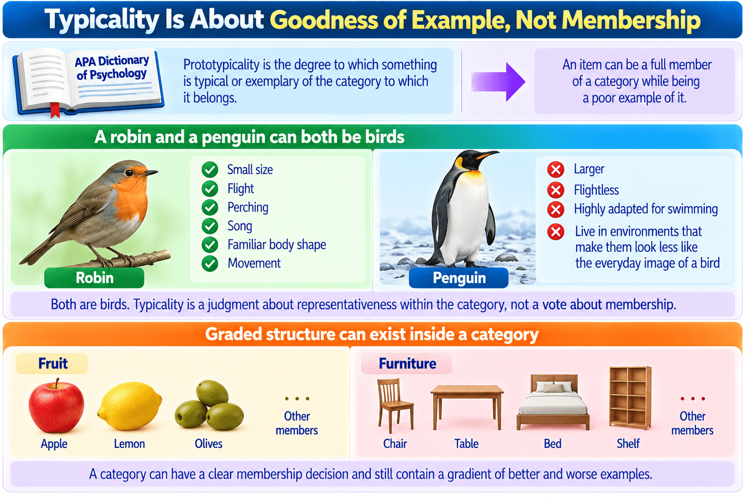 Typicality Is About Goodness of Example, Not Membership