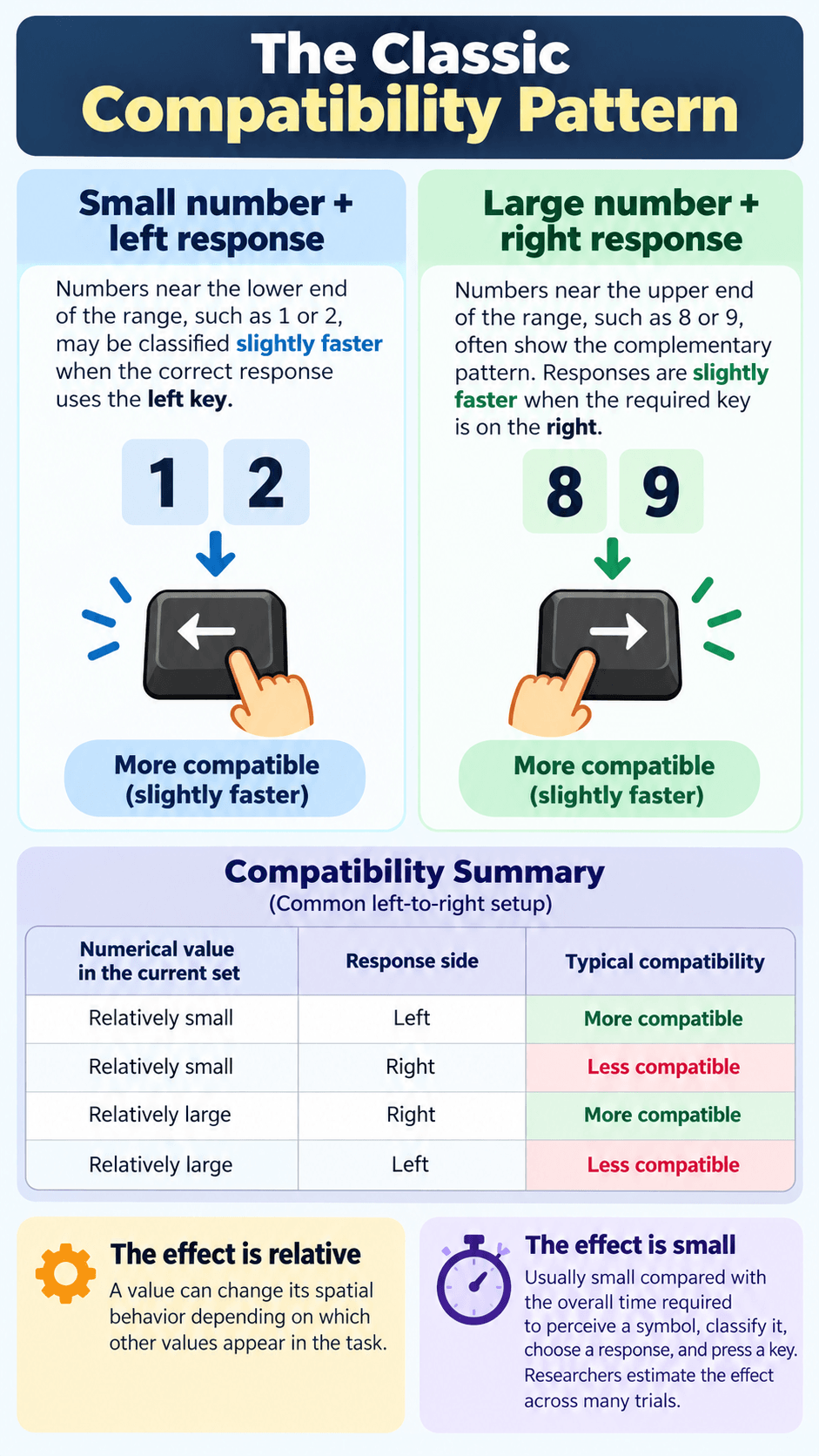 The Classic Compatibility Pattern