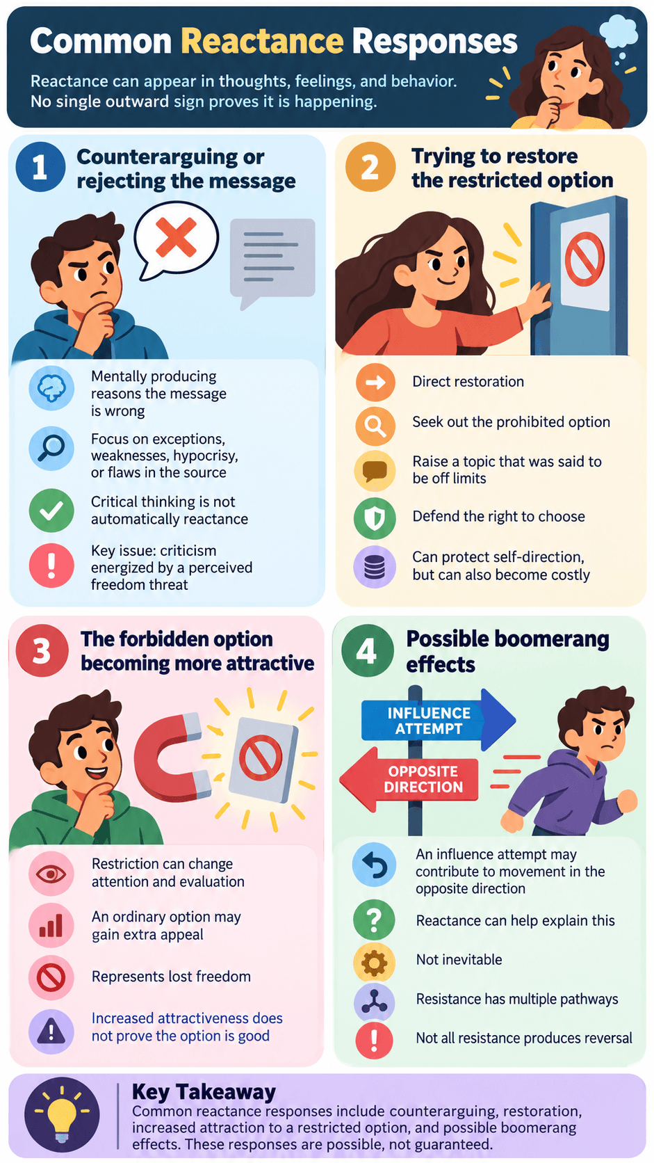 Common Reactance Responses
