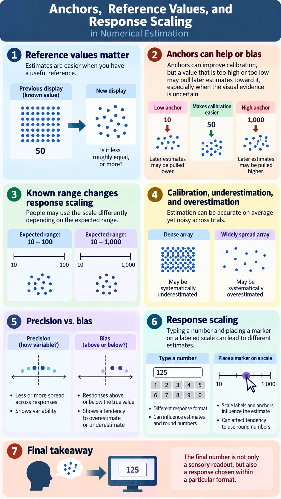 Anchors, Reference Values, and Response Scaling