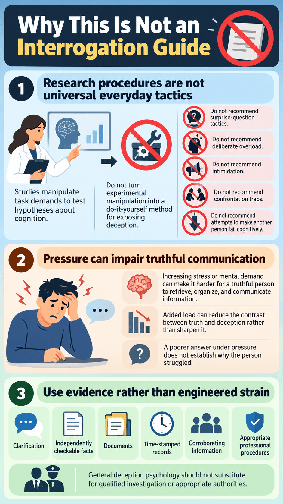 Why This Is Not an Interrogation Guide