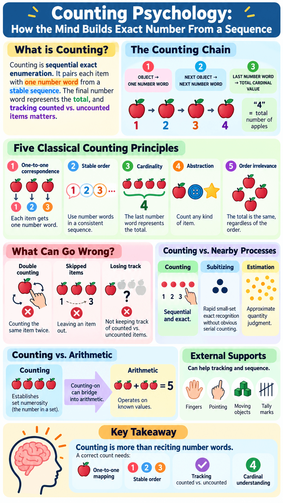 Counting Psychology