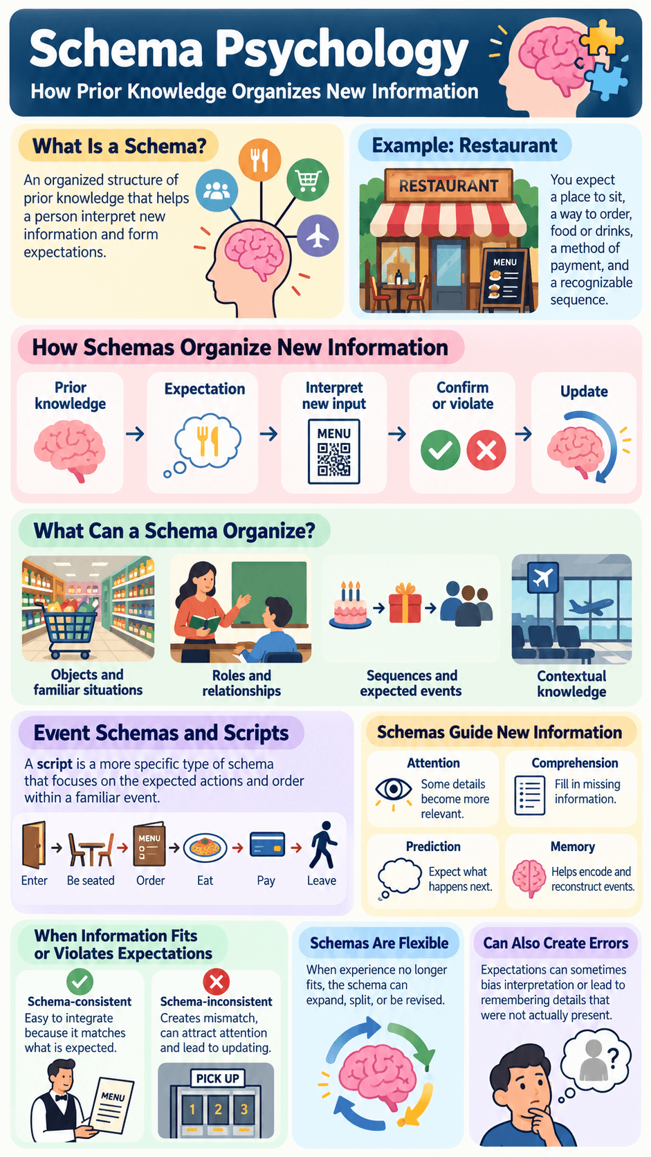 Schema Psychology