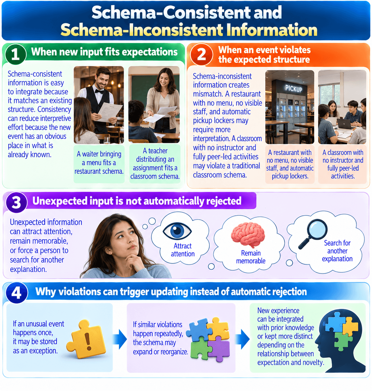Schema-Consistent and Schema-Inconsistent Information