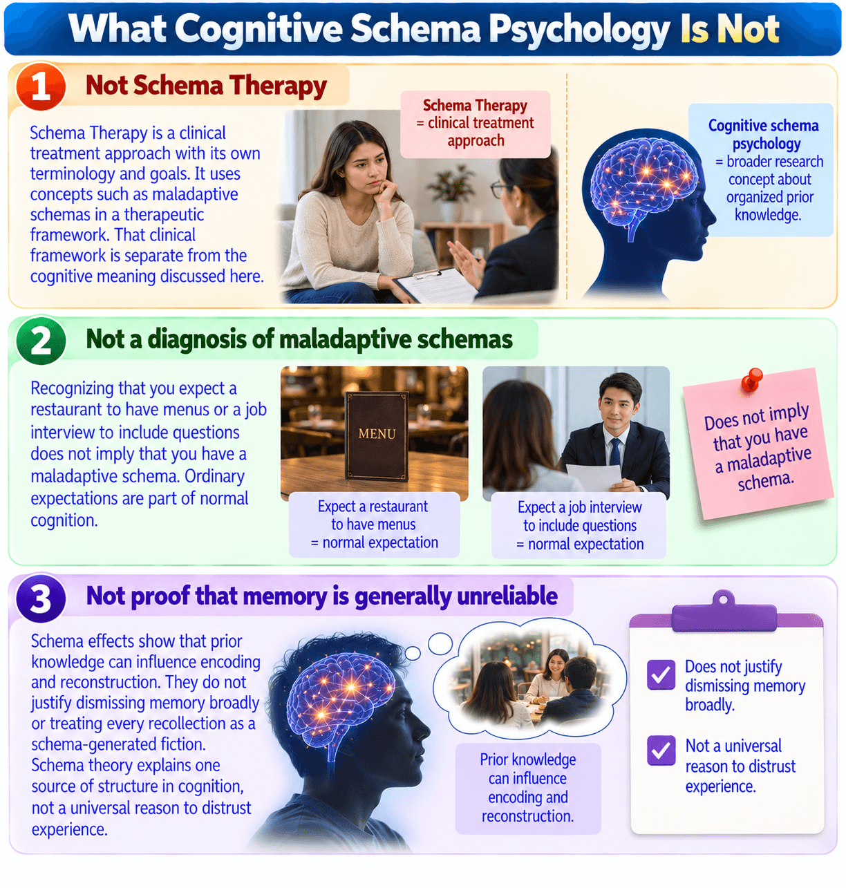 What Cognitive Schema Psychology Is Not
