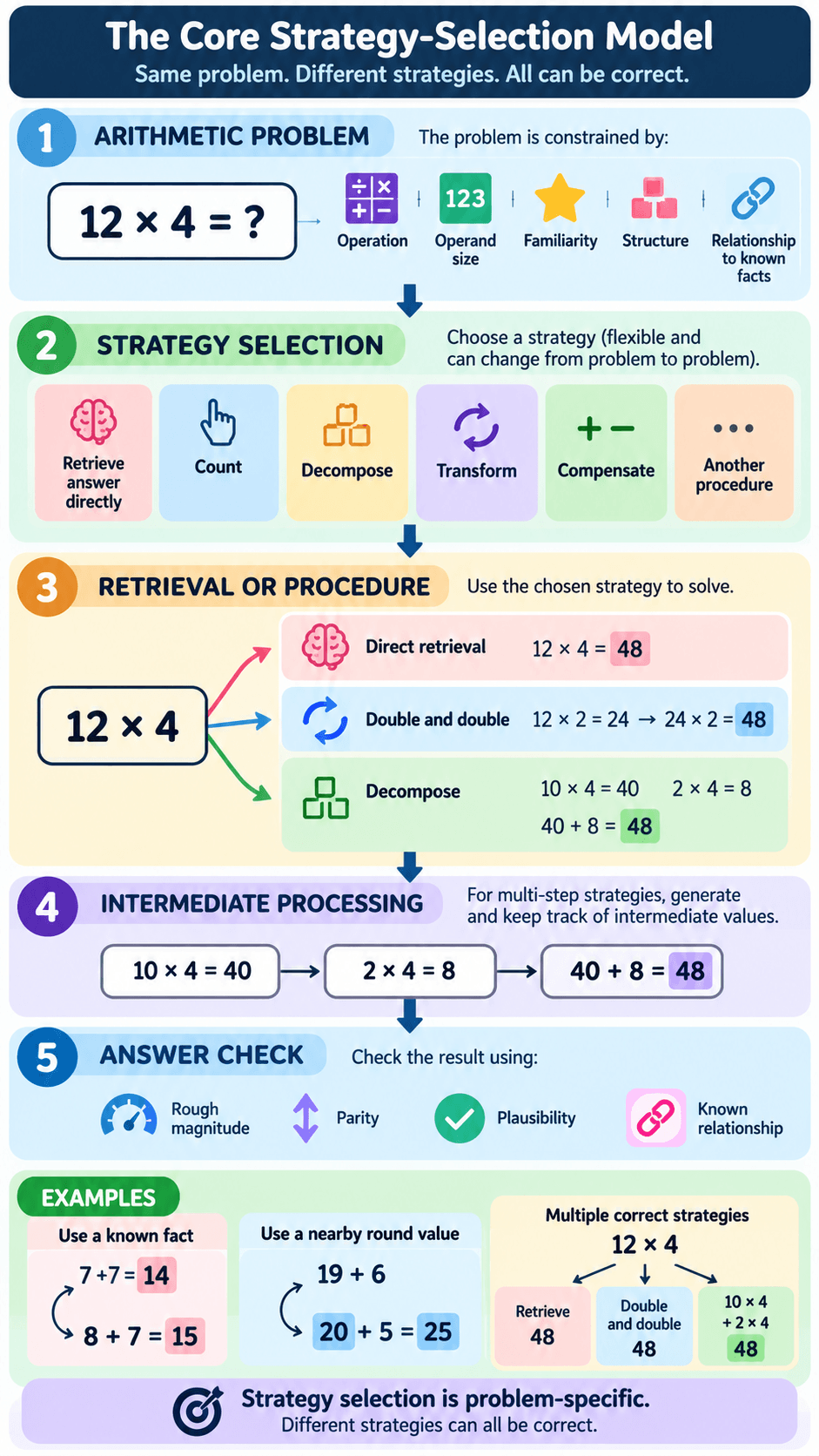 Mental Arithmetic Psychology