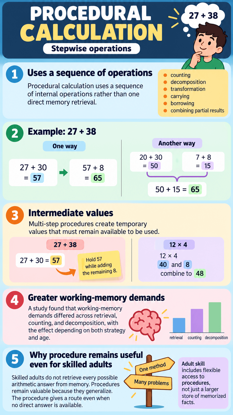 Procedural Calculation